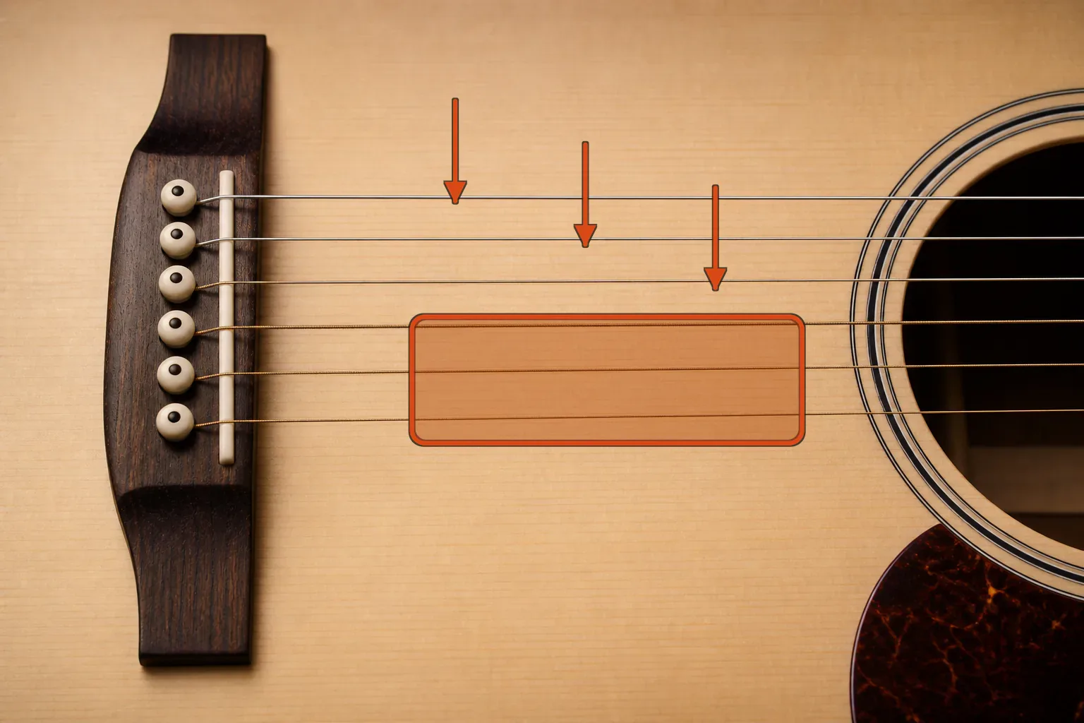 Six acoustic guitar strings with orange arrows marking three upper-string targets and an orange zone grouping the bass strings